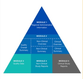 triangle