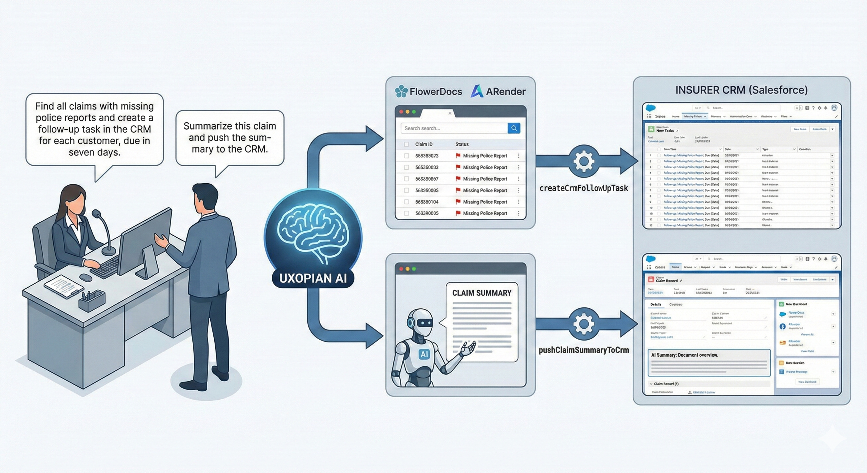 uxopian_ai_salesforce_tool_example