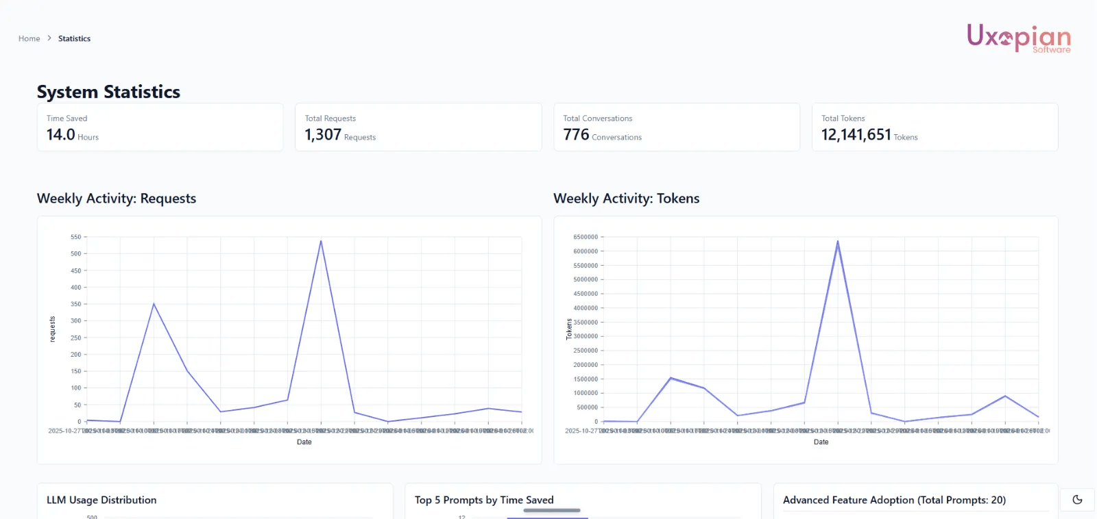 ROI Dashboard Statistics
