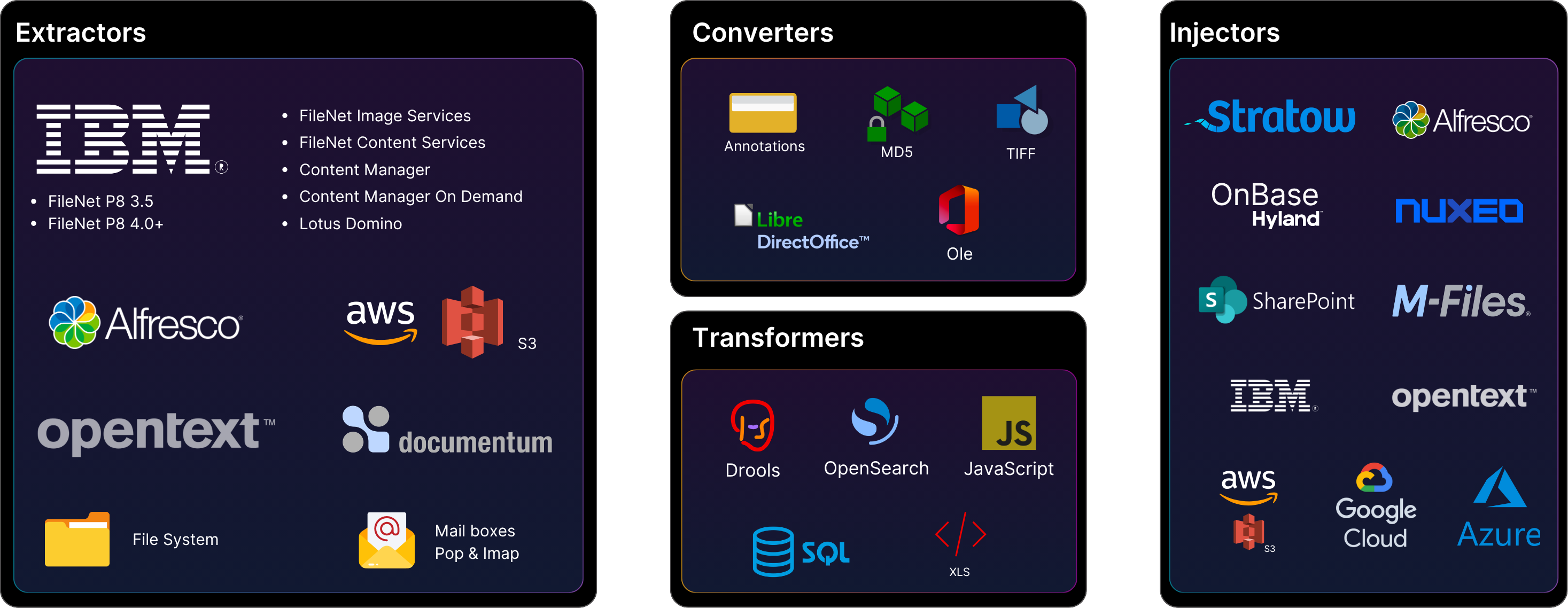 Fast2ConnectorsEN
