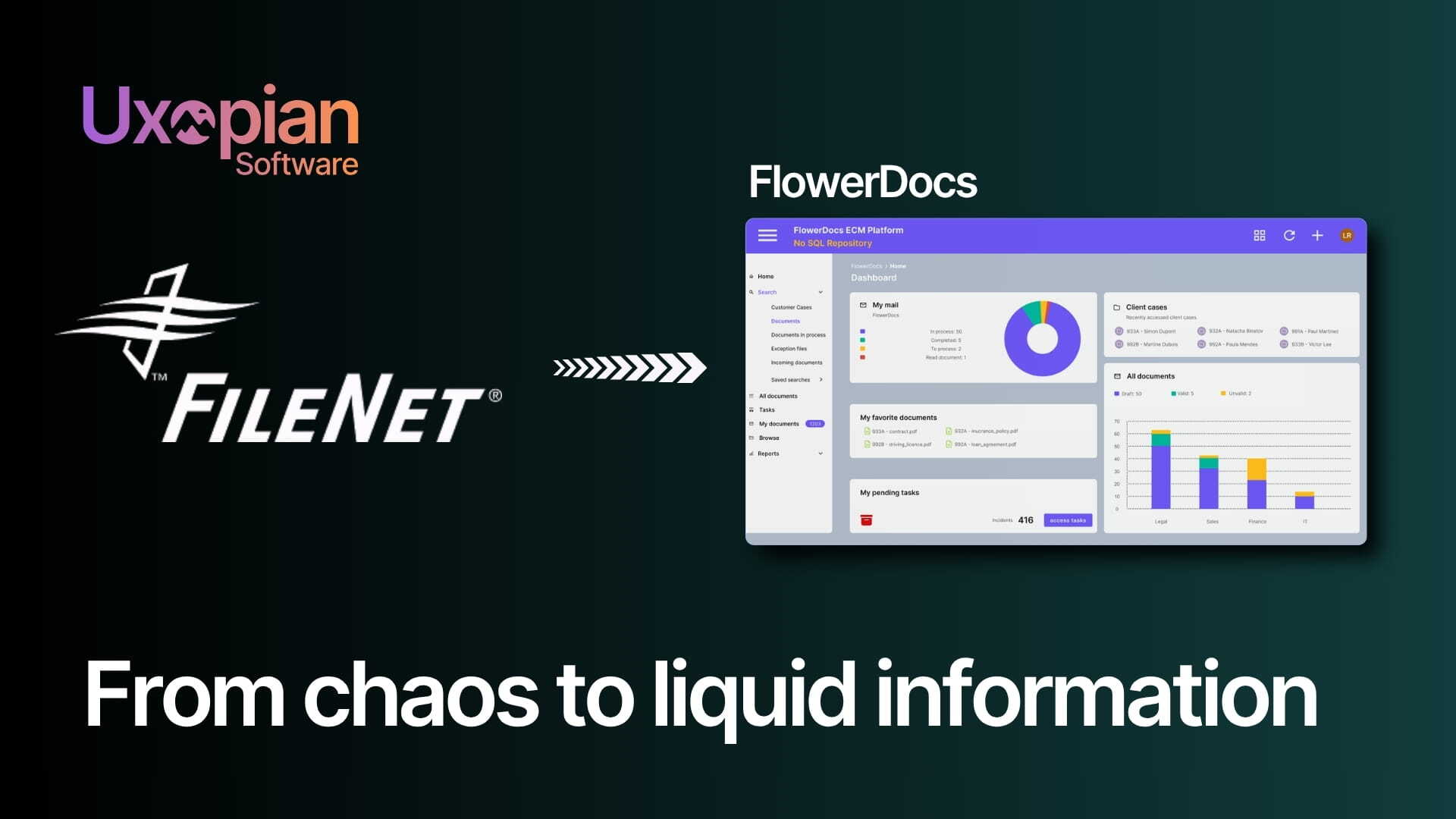 Fast2 demo: FileNet to FlowerDocs