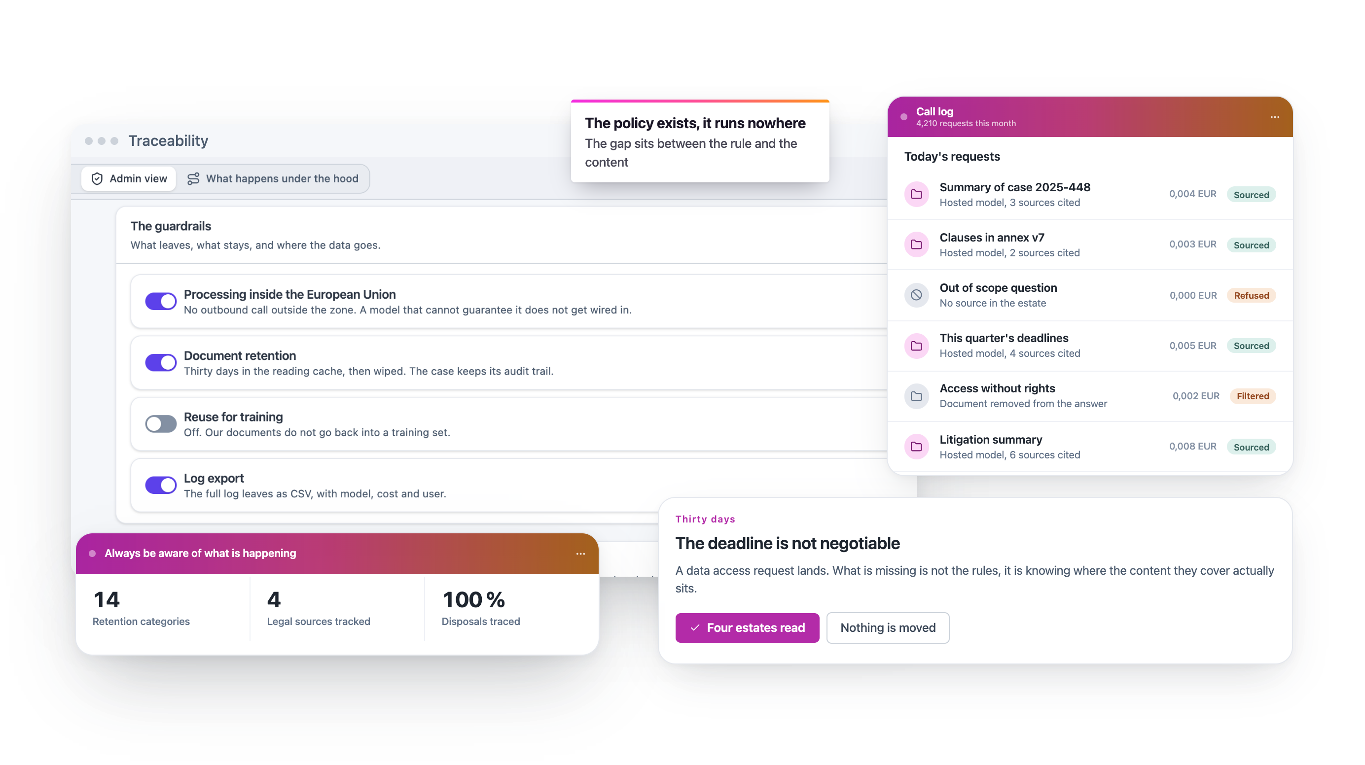 Where you start: the policy exists but runs nowhere. The guardrails are set in the admin view, every request of the day is logged with its sources, and a data access request finds its answer because you know where the content is.