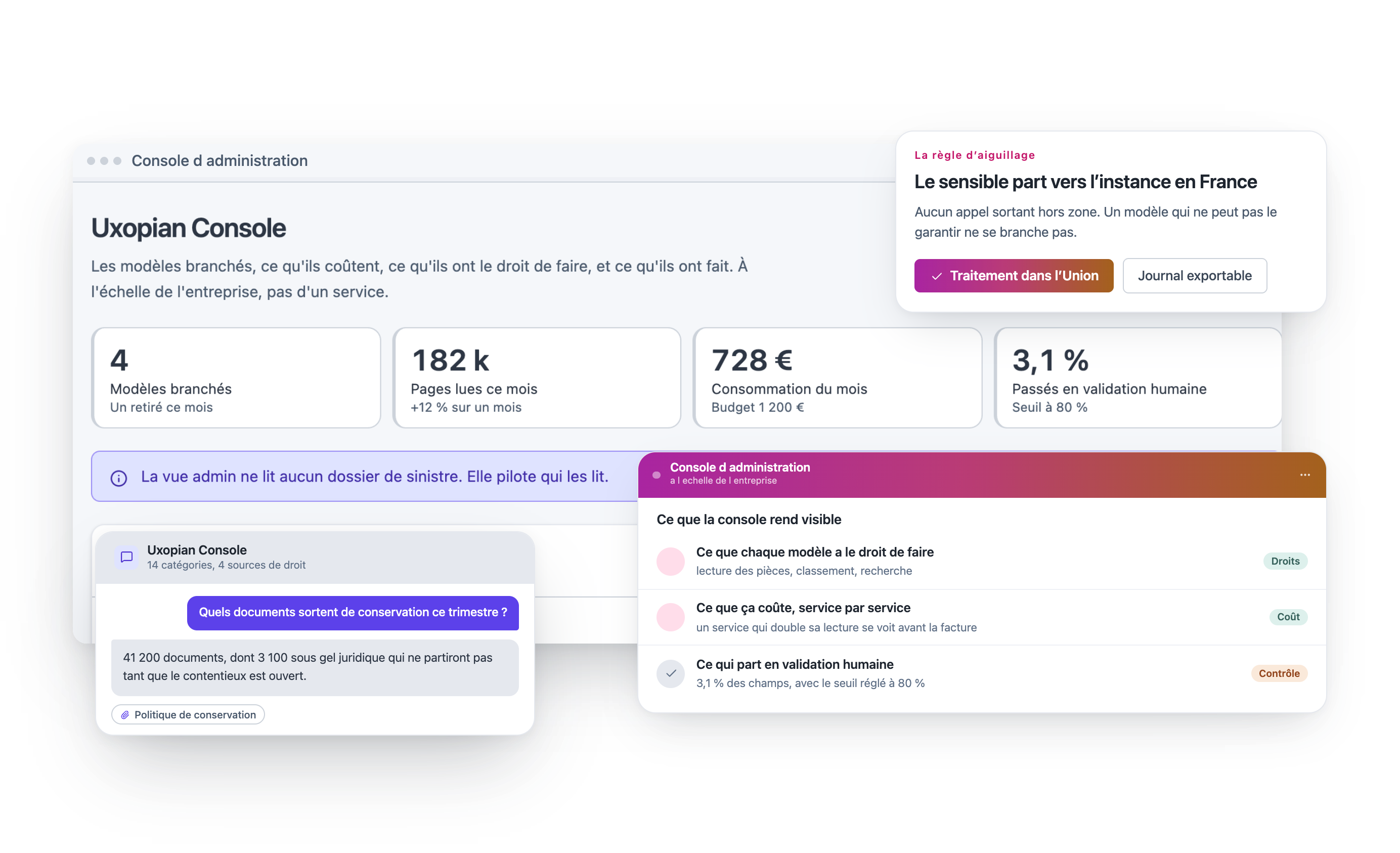 La console IA à l’échelle de l’entreprise : modèles branchés, pages lues, dépense et part passée en validation humaine. Une règle d’aiguillage envoie le contenu sensible vers l’instance en France, et l’assistant répond aux questions de conservation depuis les contenus gouvernés.