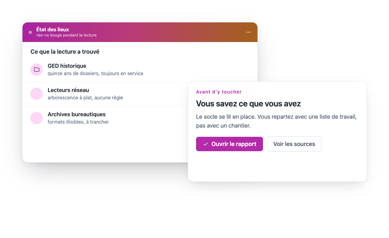 L’état des lieux : la lecture cartographie la GED historique, les lecteurs réseau et les archives bureautiques sans rien déplacer. Vous repartez avec une liste de travail, pas avec un chantier.