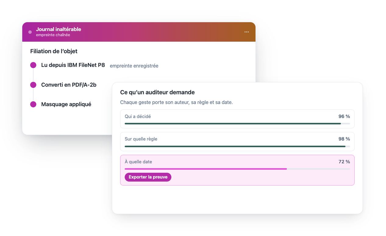 Un journal inaltérable à empreinte chaînée : la filiation de chaque objet, de sa lecture dans IBM FileNet P8 à sa conversion en PDF/A. Ce qu’un auditeur demande, qui a décidé, sur quelle règle et à quelle date, s’exporte comme preuve.