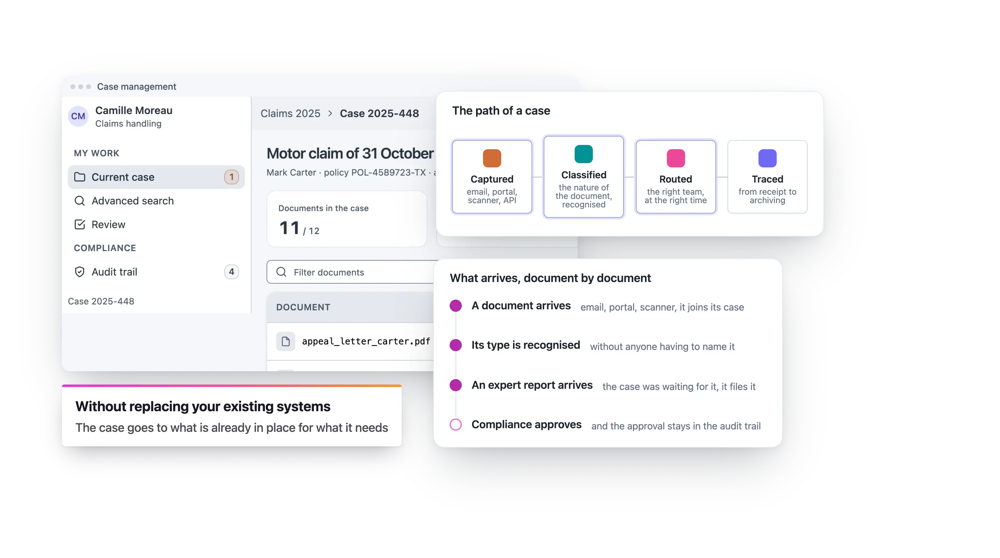 A motor claim open in the case management workspace. The path of a case: captured, classified, routed, traced. Each document that arrives is recognised and joins its case, and compliance approval stays in the audit trail, without replacing your existing systems.