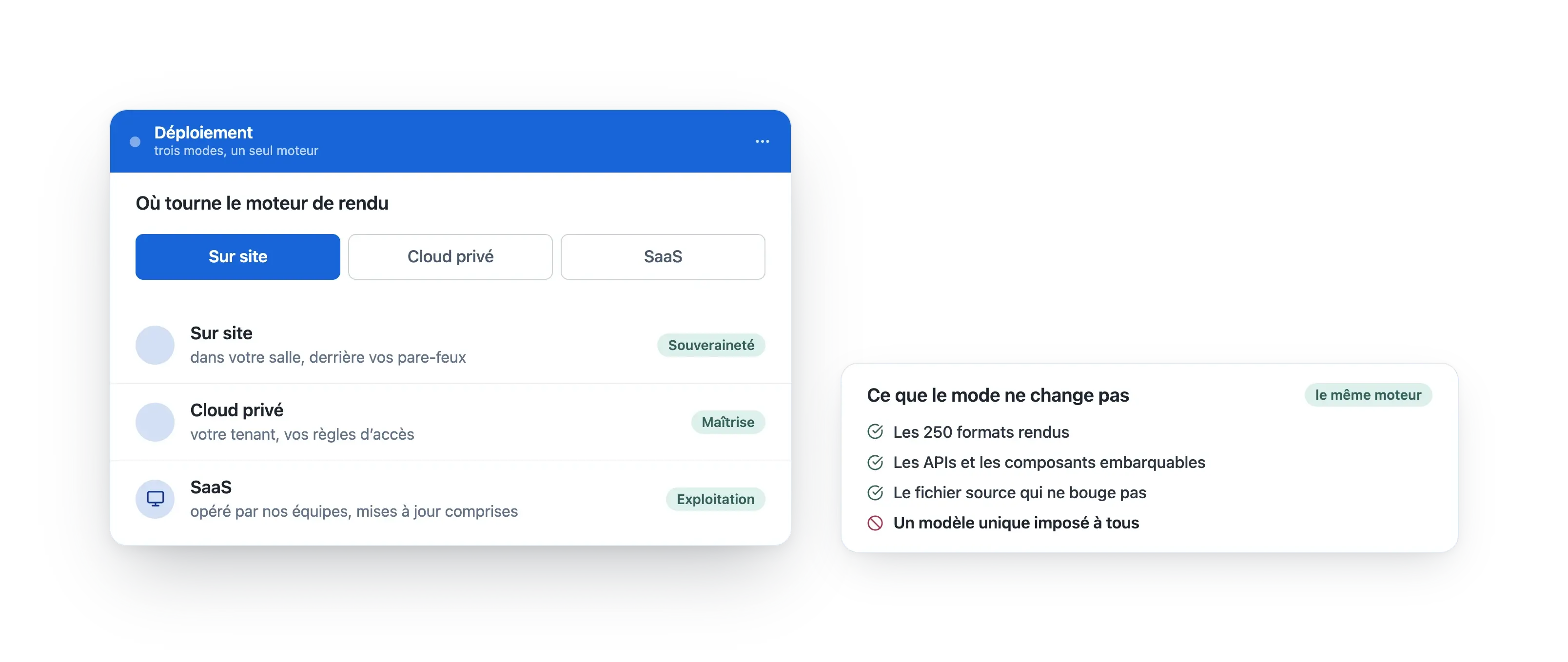 Où tourne le moteur de rendu : sur site derrière vos pare-feu, dans votre cloud privé, ou en SaaS opéré par nos équipes. Le modèle ne change pas : les mêmes 250 formats, les mêmes API et composants, et le fichier source ne bouge pas.