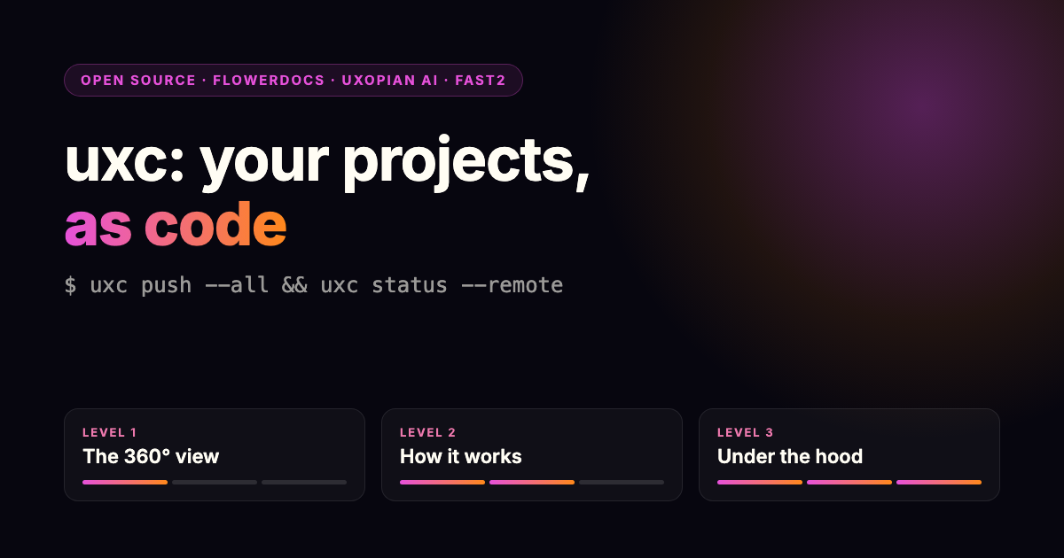uxc: one open-source client for your Uxopian projects, three levels down