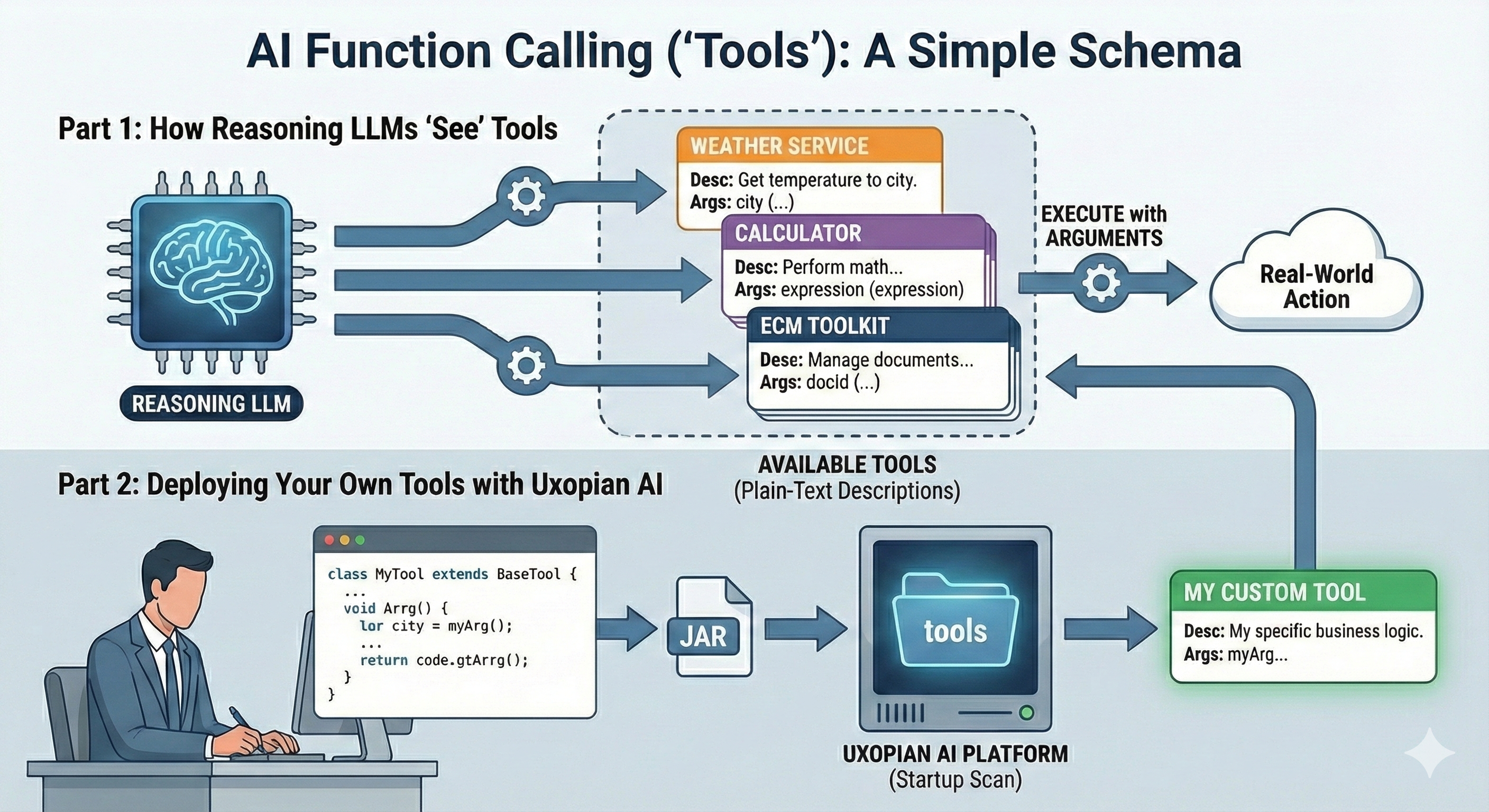 From Clicks to Commands: Taking Action on Documents with Natural Language and Xopia, the Uxopian AI assistant.